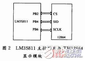 基于arm的LM3S811微控制器与TH12864显示模块的技术应用,第3张