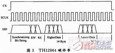 基于arm的LM3S811微控制器与TH12864显示模块的技术应用,第4张