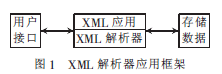 新电子商务平台中Java XML的应用,第2张
