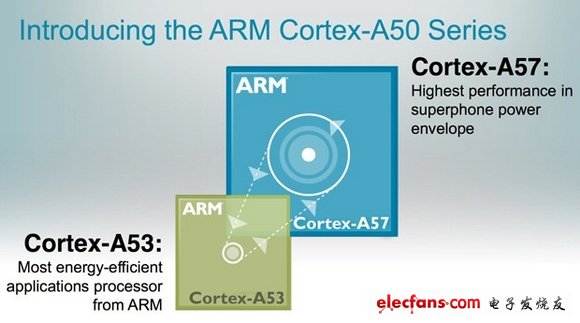 全面介绍ARM系列手机处理器架构,第4张