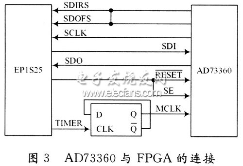 基于NiosⅡ的电能质量监测系统设计,AD73360与FPGA的连接图,第4张