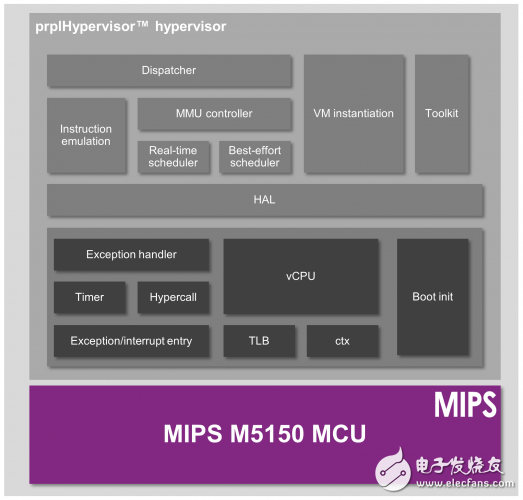 MIPS虚拟化使嵌入式应用程序可以安全隔离,MIPS虚拟化使嵌入式应用程序可以安全隔离,第2张