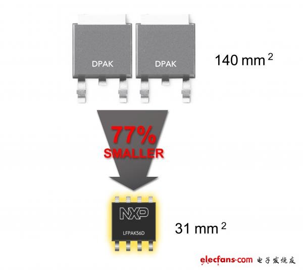 恩智浦半导体发布双通道Power-SO8 MOSFET LFPAK56D产品,第2张