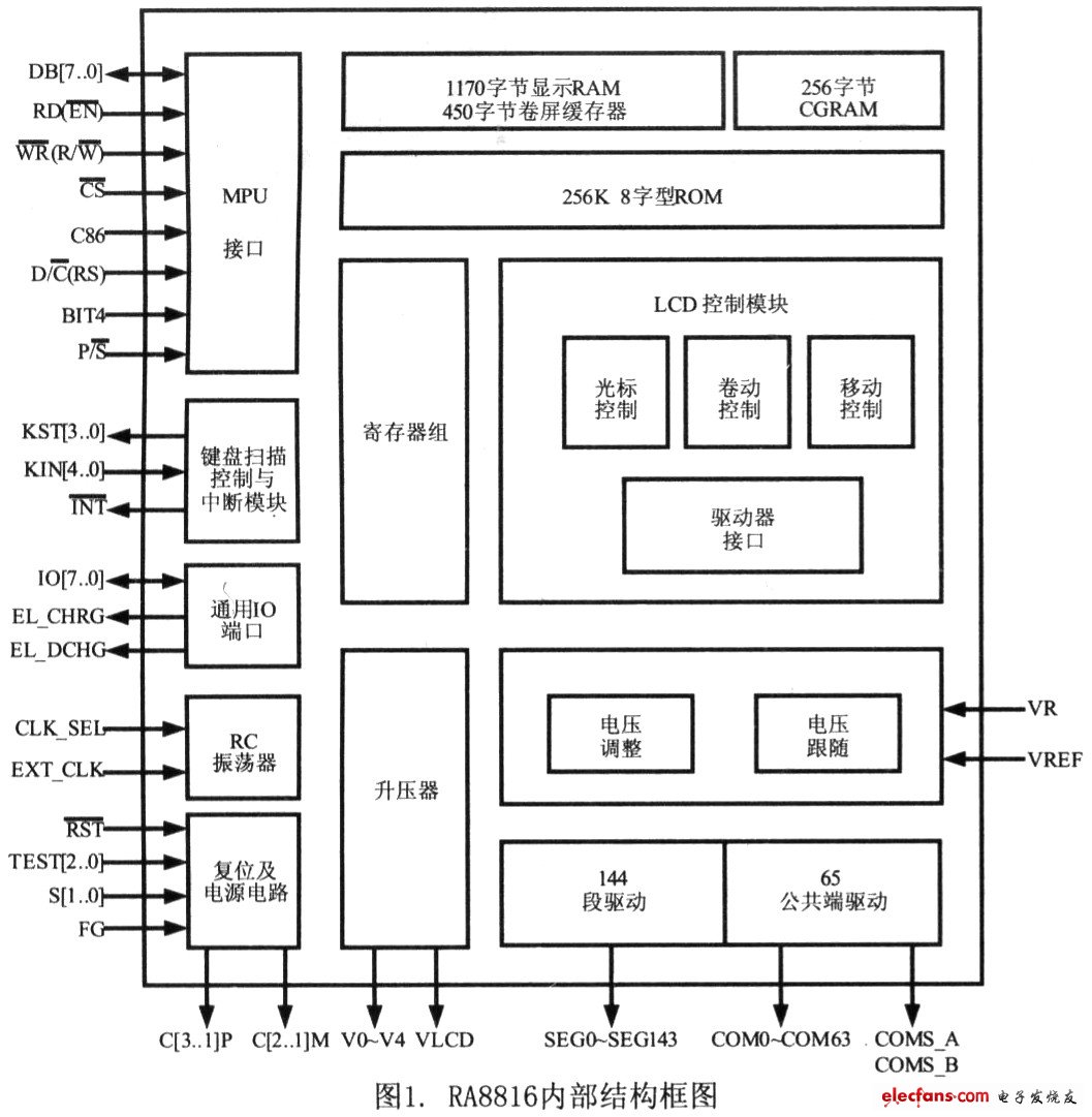 中文点阵液晶显示驱动器RA8816及其应用,第2张