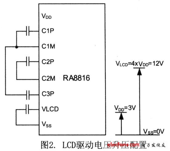 中文点阵液晶显示驱动器RA8816及其应用,第4张