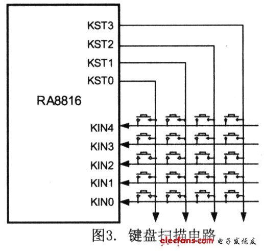 中文点阵液晶显示驱动器RA8816及其应用,第5张