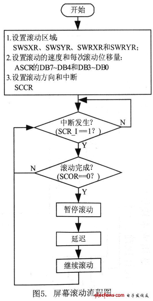 中文点阵液晶显示驱动器RA8816及其应用,第8张
