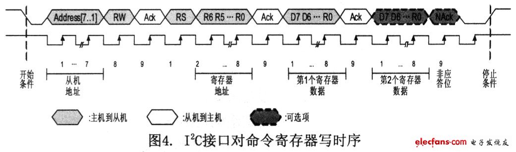 中文点阵液晶显示驱动器RA8816及其应用,第6张
