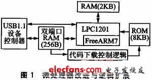 FreeARM7 IP核的微处理器逻辑扩展与验证,改进与逻辑扩展的结构,第3张