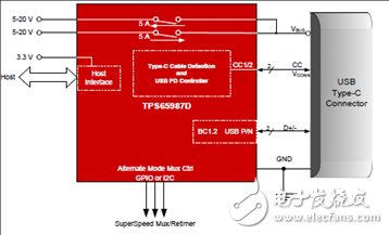 TI TPS65987DUSB Type－C和PD控制器解决方案,第2张