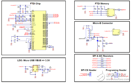 TI TPS65987DUSB Type－C和PD控制器解决方案,第10张