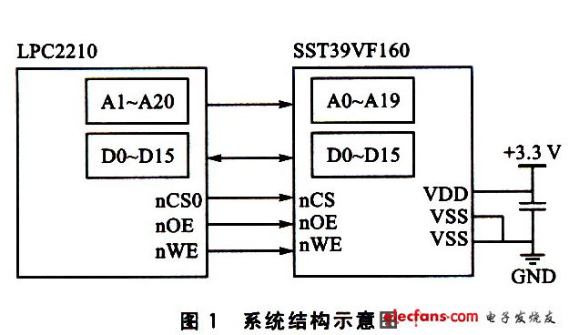 ARM片外FIash存储器IAP解决方案,第2张