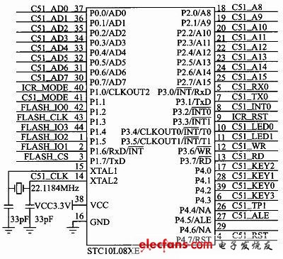 基于LD3320的嵌入式语音识别系统设计,图2 STC10L08XE构成的主控芯片,第3张