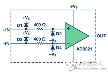 详解前端放大器内部的不同ESD二极管架构,图1. AD8221的输入ESD拓扑结构,第2张