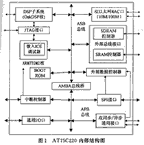 AT75C220构成高性能指纹识别系统,AT75C220内部结构,第2张