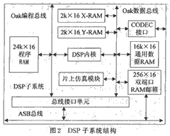 AT75C220构成高性能指纹识别系统,第3张