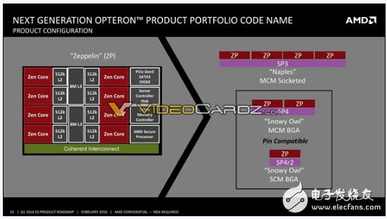 AMD Zen转战嵌入式：EPYC 3201，吊打Intel,AMD Zen转战嵌入式：EPYC 3201，吊打Intel,第3张