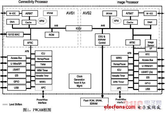 双ARM7 SoC参考设计实现多电压AVS,7.jpg,第2张