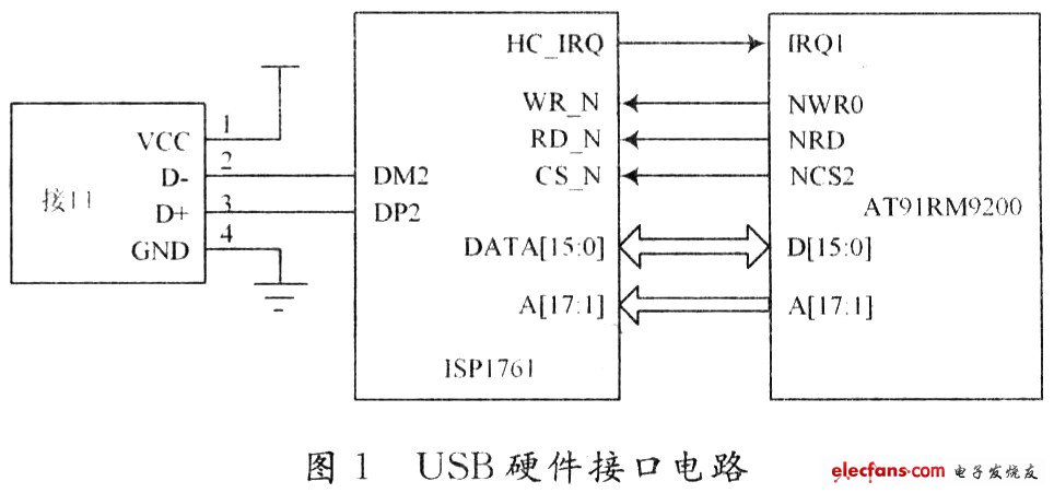 嵌入式Linux下高速USB主控制器的设计与实现,第2张