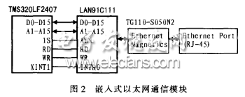 TMS320LF2407与LAN91C111型嵌入式以太网接口电路的实现,第3张