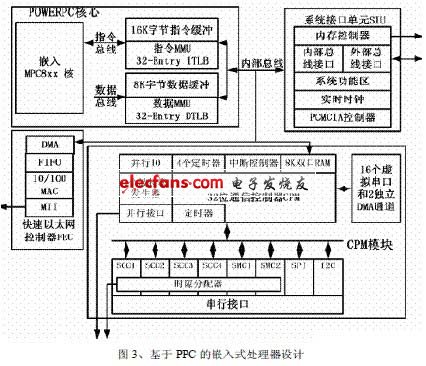 基于VxWorks实时嵌入式PLC设计,第4张