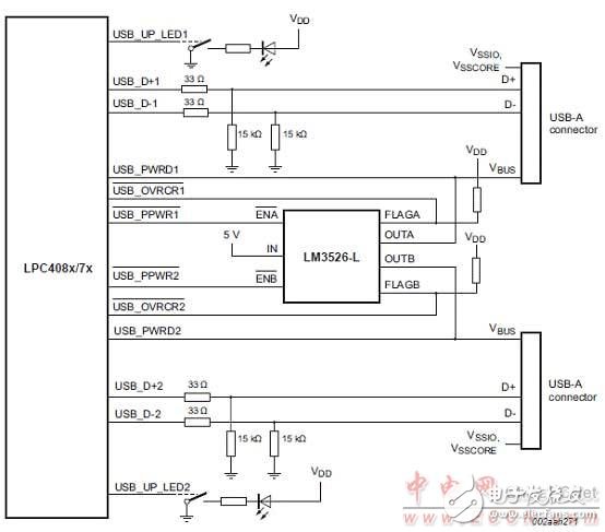 [原创] NXP PC408x 32位ARM Cortex－M4 MCU开发方案,[原创] NXP PC408x 32位ARM Cortex－M4 MCU开发方案,第5张