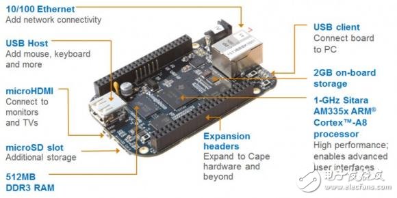 TI联合英蓓特推出高性能单板计算机BeagleBone Black,1,第2张