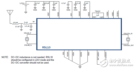 On Semi RSL10蓝牙5多协议无线片上系统(S0C)开发方案,第10张