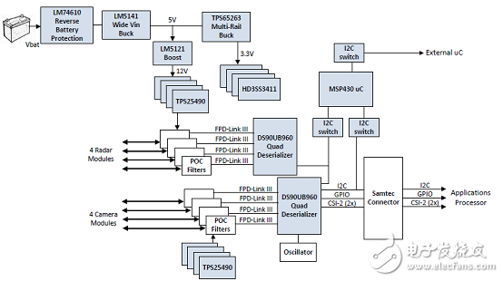 [原创] TI DS90UB960－Q1ADAS 8路传感器集线器参考设计TIDA－01413,[原创] TI DS90UB960－Q1ADAS 8路传感器集线器参考设计TIDA－01413,第5张