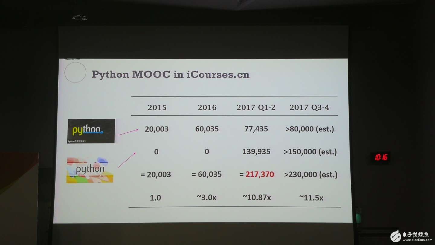 Python成为世界上最受欢迎的语言_Java定为入门语言？,第9张