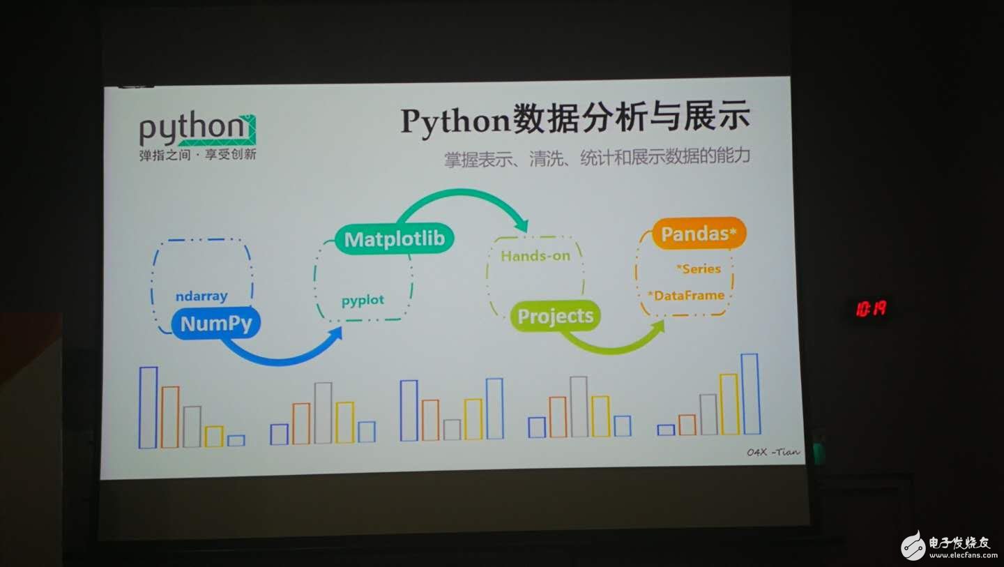 Python成为世界上最受欢迎的语言_Java定为入门语言？,第11张