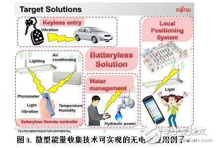 新一代微型能量收集技术加快无电池应用,第3张