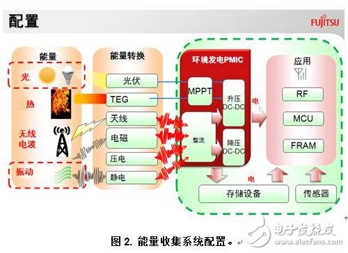 新一代微型能量收集技术加快无电池应用,第2张