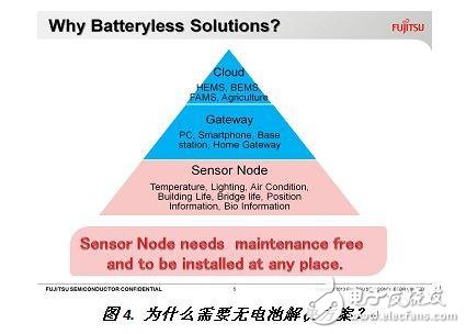 新一代微型能量收集技术加快无电池应用,第4张