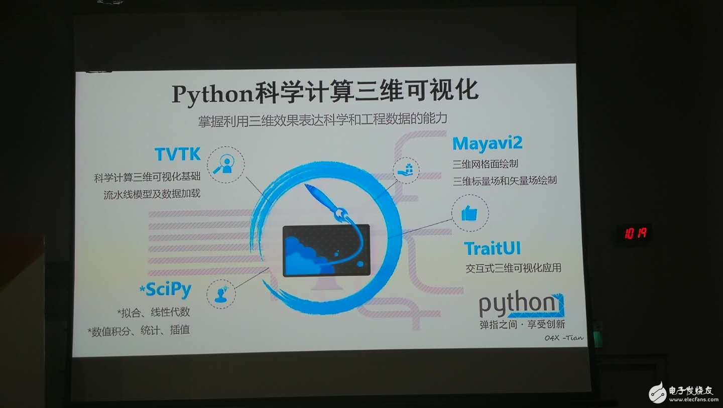 Python成为世界上最受欢迎的语言_Java定为入门语言？,第13张