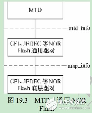 Linux驱动开发笔记：NOR FLASH编写实例,第4张