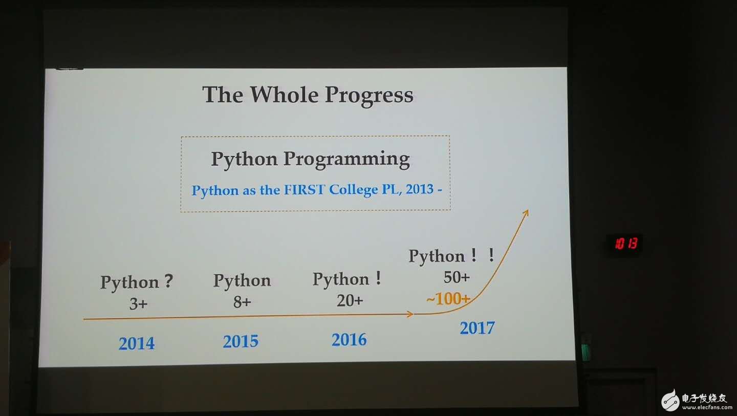 Python成为世界上最受欢迎的语言_Java定为入门语言？,第6张