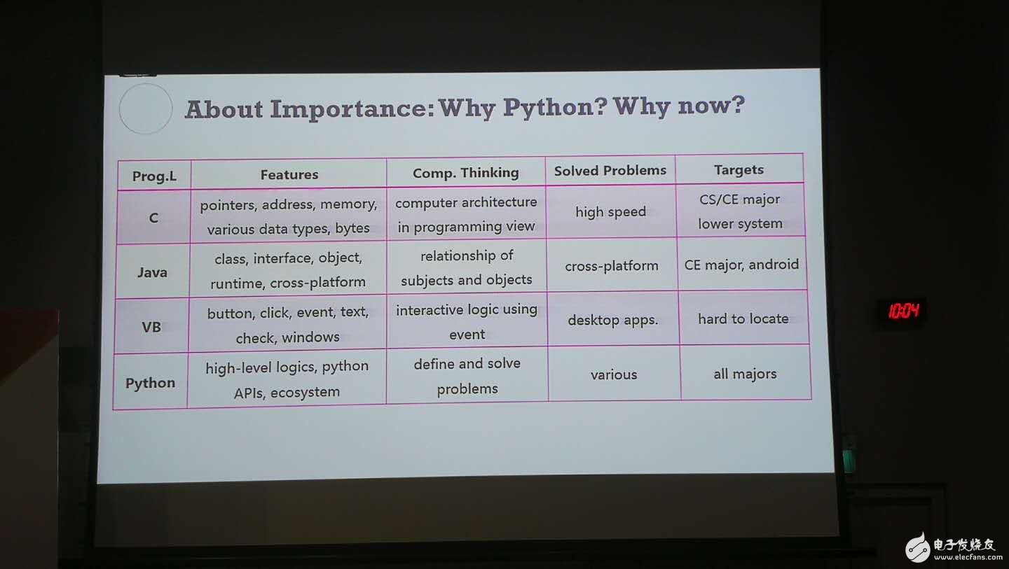 Python成为世界上最受欢迎的语言_Java定为入门语言？,第4张