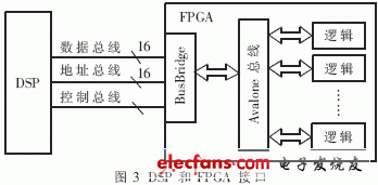 基于DSPFPGA的超高速跳频系统基带设计与实现,第3张