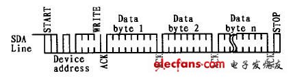 I2C总线及EEPROM的Linux驱动程序的设计,第4张