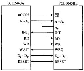 ARM+DSP的嵌入式四轴运动控制器设计,PCL6045BL与S3C2440的接口电路,第4张