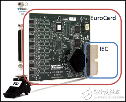 PXI构架及应用教程,图 4. NI PXI-8430具有类似于EuroCard的封装和高性能IEC连接器。,第5张