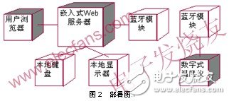 有效提高了开发效率的嵌入式系统可视化开发方法,有效提高了开发效率的嵌入式系统可视化开发方法,第3张