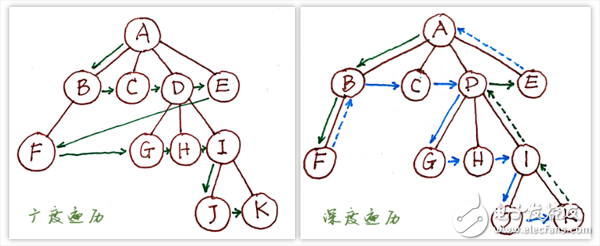 如何使用递归遍历转换树形数据,如何使用递归遍历转换树形数据,第6张