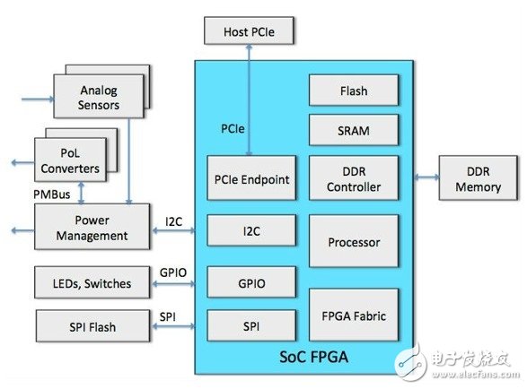 为基于FPGA的嵌入式系统进行安全升级,为基于FPGA的嵌入式系统进行安全升级,第2张