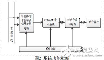 基于Cotex-M3的直流绝缘监测模块硬件设计,基于Cotex-M3的直流绝缘监测模块硬件设计,第6张