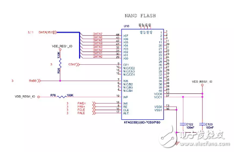 基于Linux驱动的Nand Flash四问详解，原理、工作方式都包含在内,基于Linux驱动的Nand Flash四问详解，原理、工作方式都包含在内,第3张