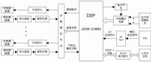 知名厂商热门MCU芯片应用（一）：ADSP系列,第2张