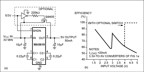 Ultra-Thin DC-DC Converters Su,Figure 1. Because they offer low cost and small size, charge pumps (a) may be a good choice for 3.3V-to-5V converters. A charge pump,第2张