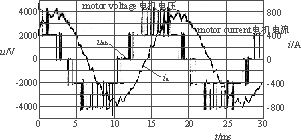 中高压变频器的分类和比较,第17张